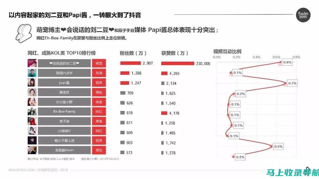 深度探讨抖音SEO下拉推荐词系统的优化策略