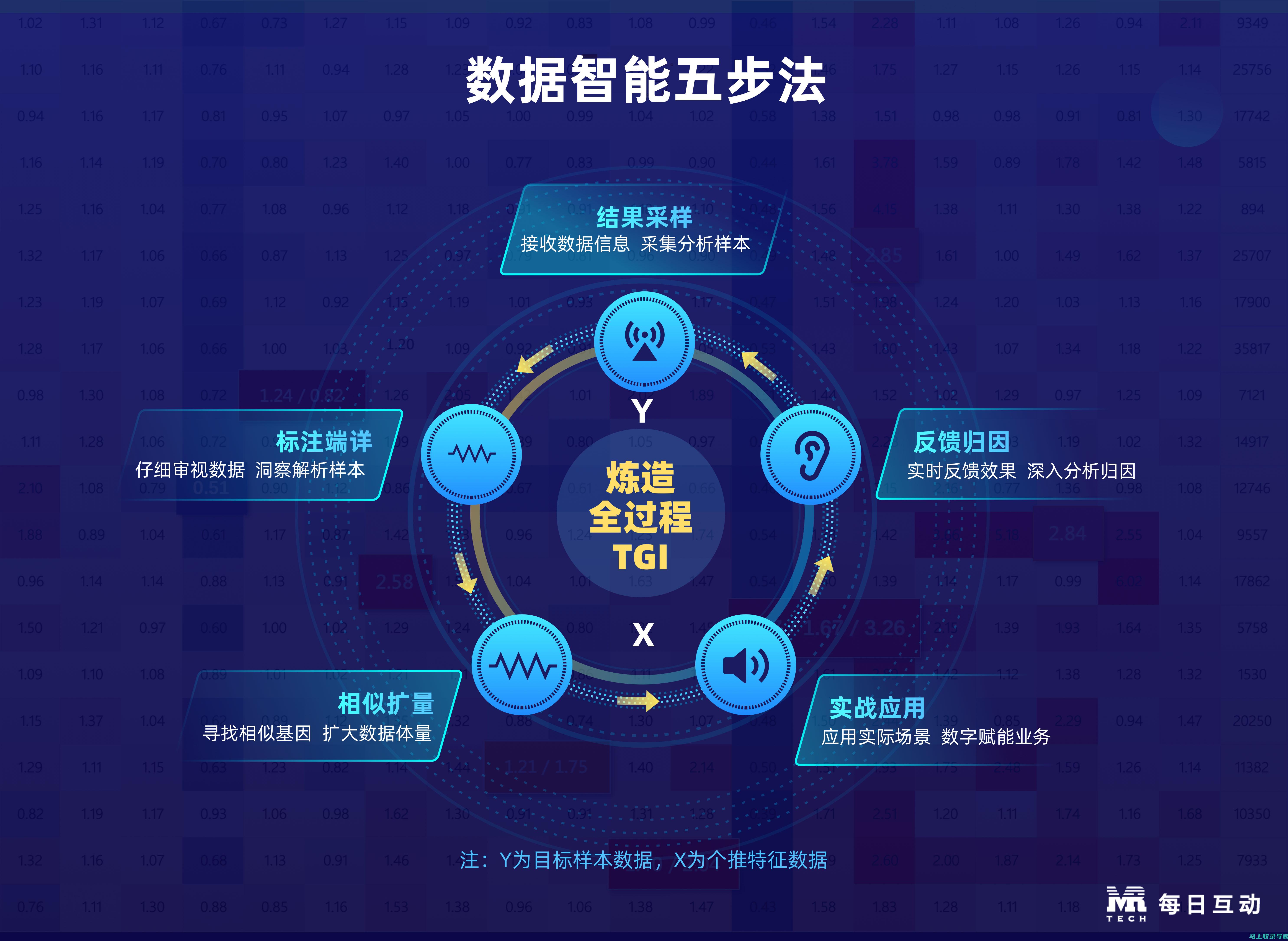 用技术与数据成就事业高峰，搜索营销SEO工程师招聘开启